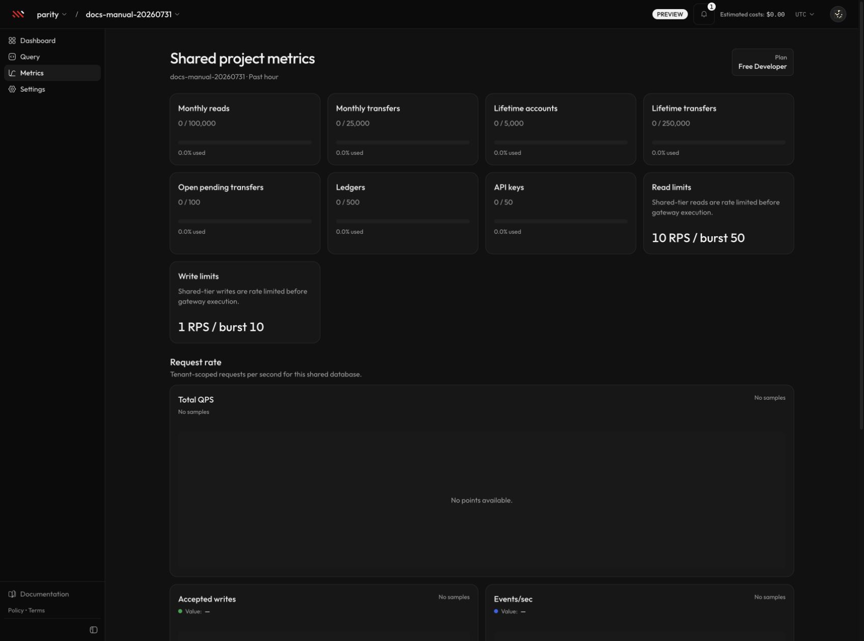 Developer shared-project metrics showing quota cards and request telemetry